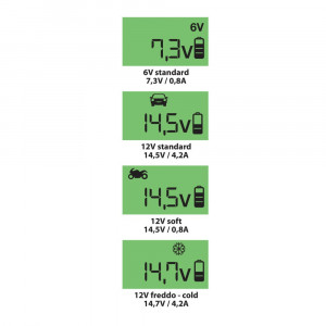 Chargeur de batterie intelligent 4,2A