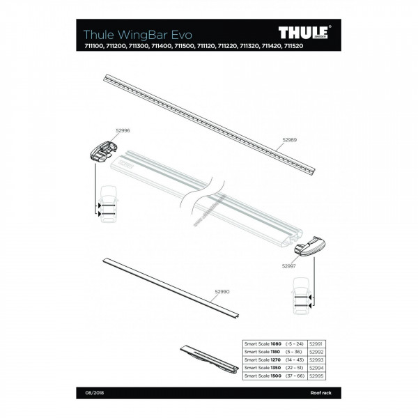 Thule 52995 guide WingBar Evo 7115