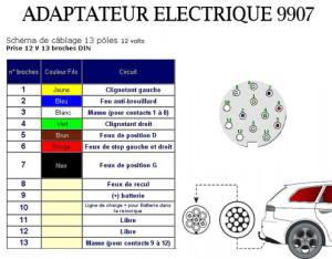 Thule Adaptateur électrique de 13 à 7 broches 9907